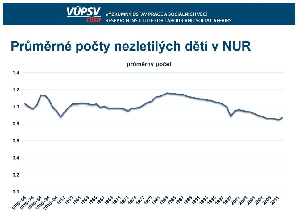 NUR 1.