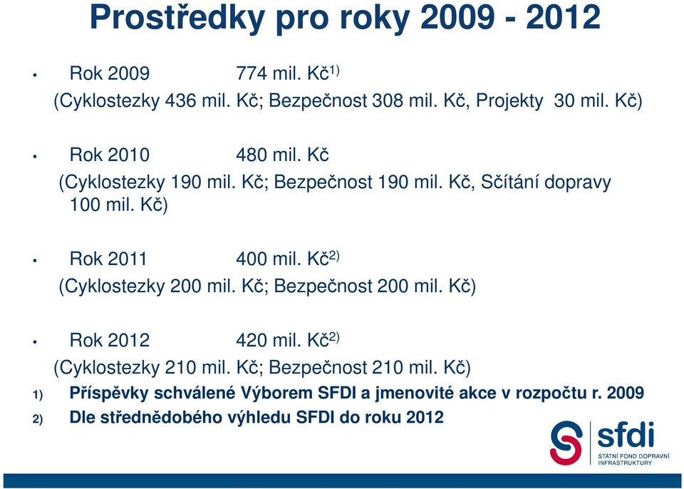 Kč 2) (Cyklostezky 200 mil. Kč; Bezpečnost 200 mil. Kč) Rok 2012 420 mil. Kč 2) (Cyklostezky 210 mil.