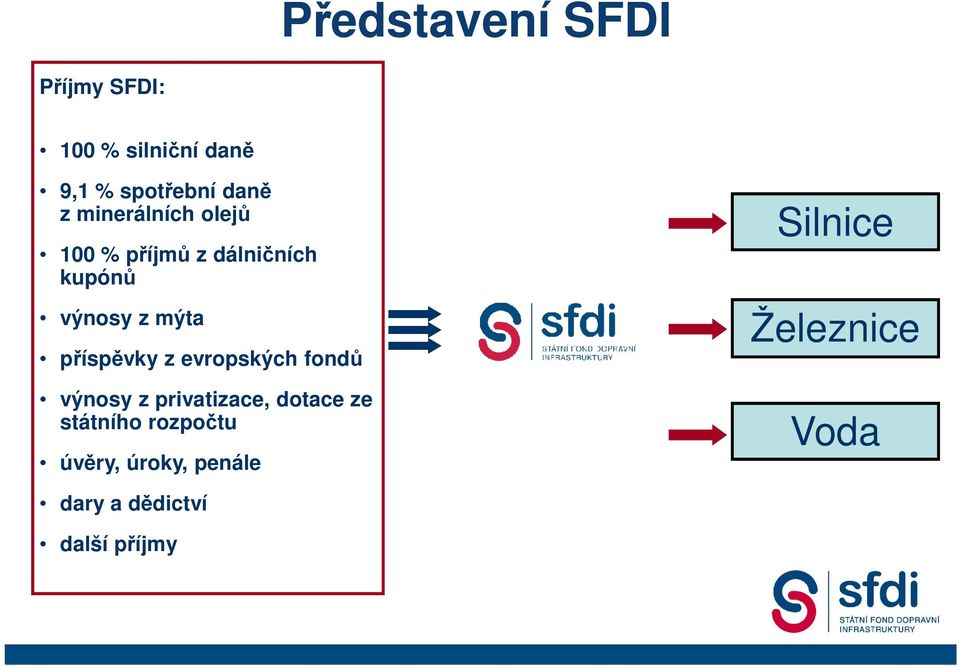 příspěvky z evropských fondů výnosy z privatizace, dotace ze státního