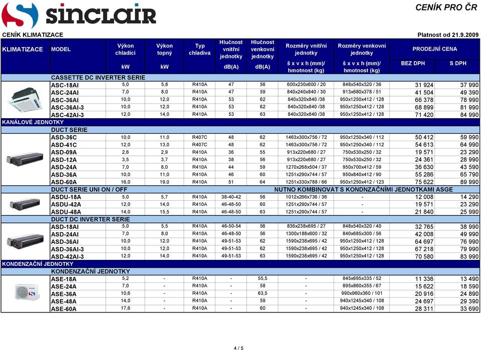 950x1250x412 / 128 71 420 84 990 KANÁLOVÉ JEDNOTKY DUCT SERIE ASD-36C 10,0 11,0 R407C 48 62 1463x300x756 / 72 950x1250x340 / 112 50 412 59 990 ASD-41C 12,0 13,0 R407C 48 62 1463x300x756 / 72