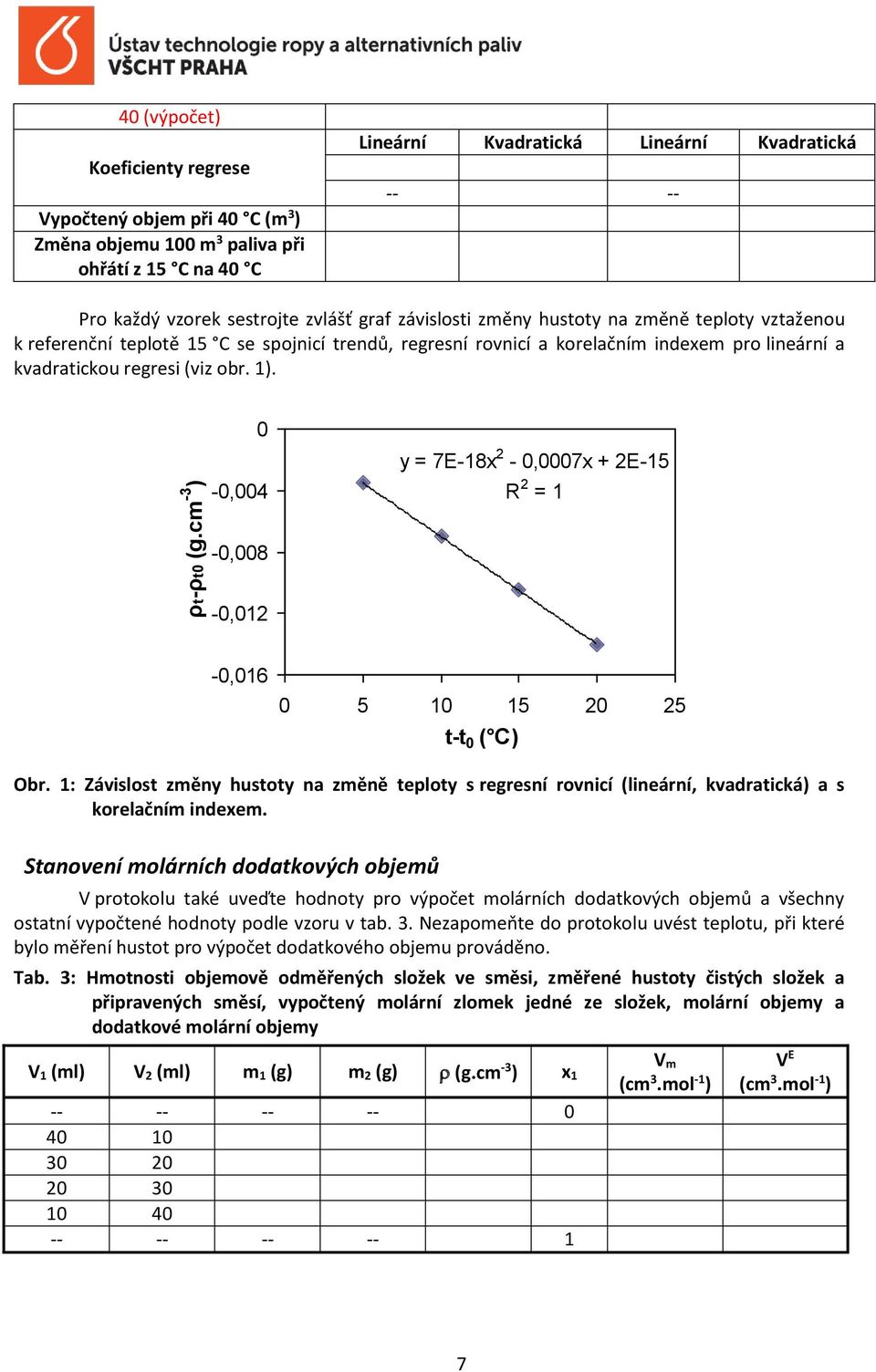 cm -3 ) 0-0,004-0,008-0,0 y = 7E-8x - 0,0007x + E-5 R = -0,06 0 5 0 5 0 5 t-t 0 ( C) Obr. : Závislost změny hustoty na změně teploty s regresní rovnicí (lineární, kvadratická) a s korelačním indexem.