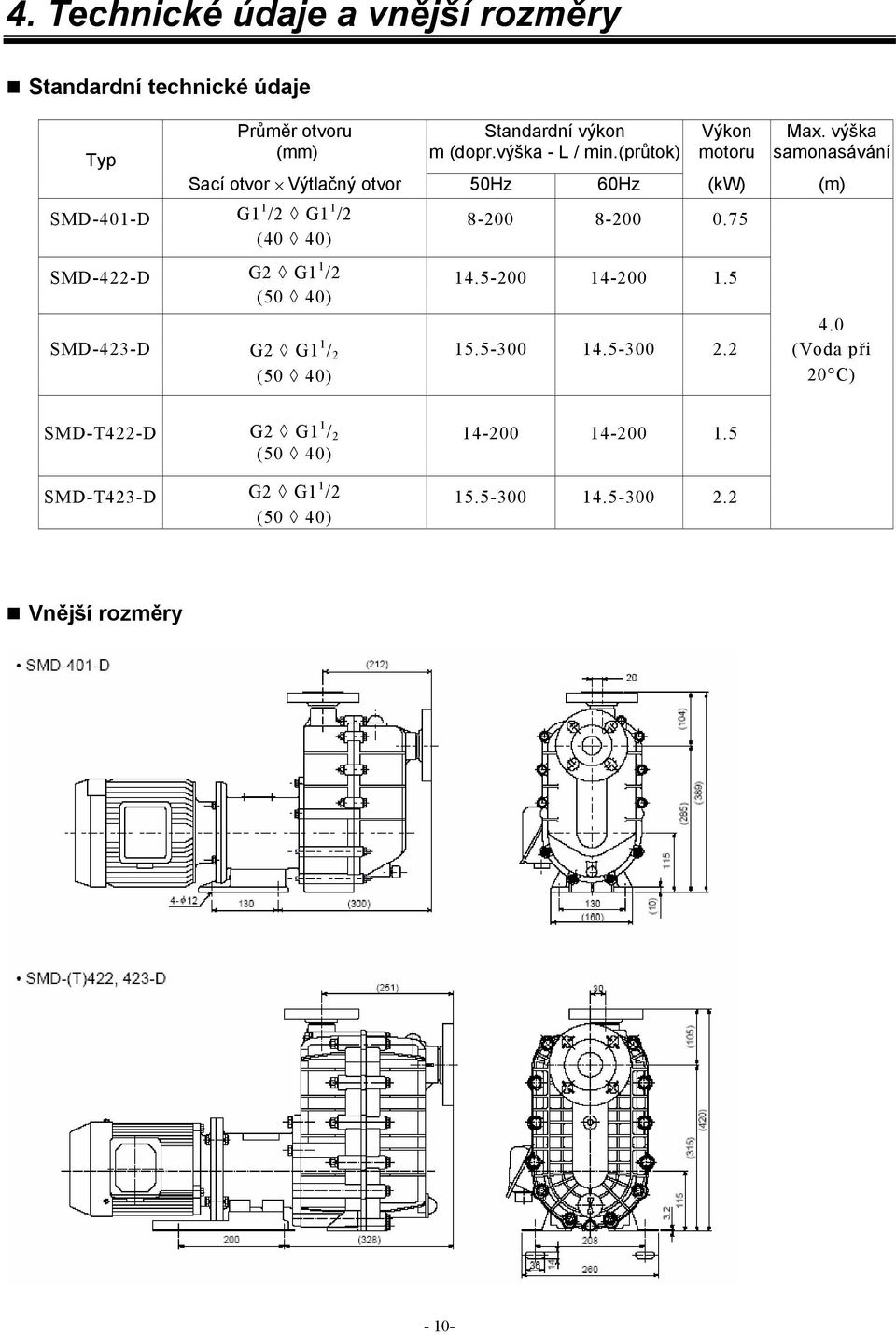 výška samonasávání Sací otvor Výtlačný otvor 50Hz 60Hz (kw) (m) SMD-401-D G1 1 /2 G1 1 /2 8-200 8-200 0.