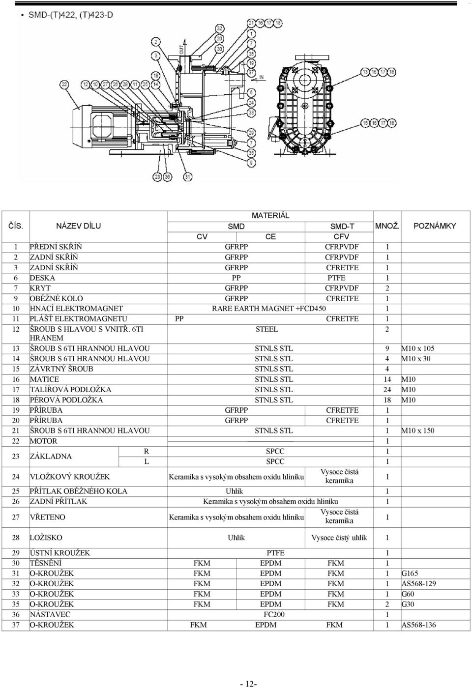 ELEKTROMAGNET RARE EARTH MAGNET +FCD450 1 11 PLÁŠŤ ELEKTROMAGNETU PP CFRETFE 1 12 ŠROUB S HLAVOU S VNITŘ.