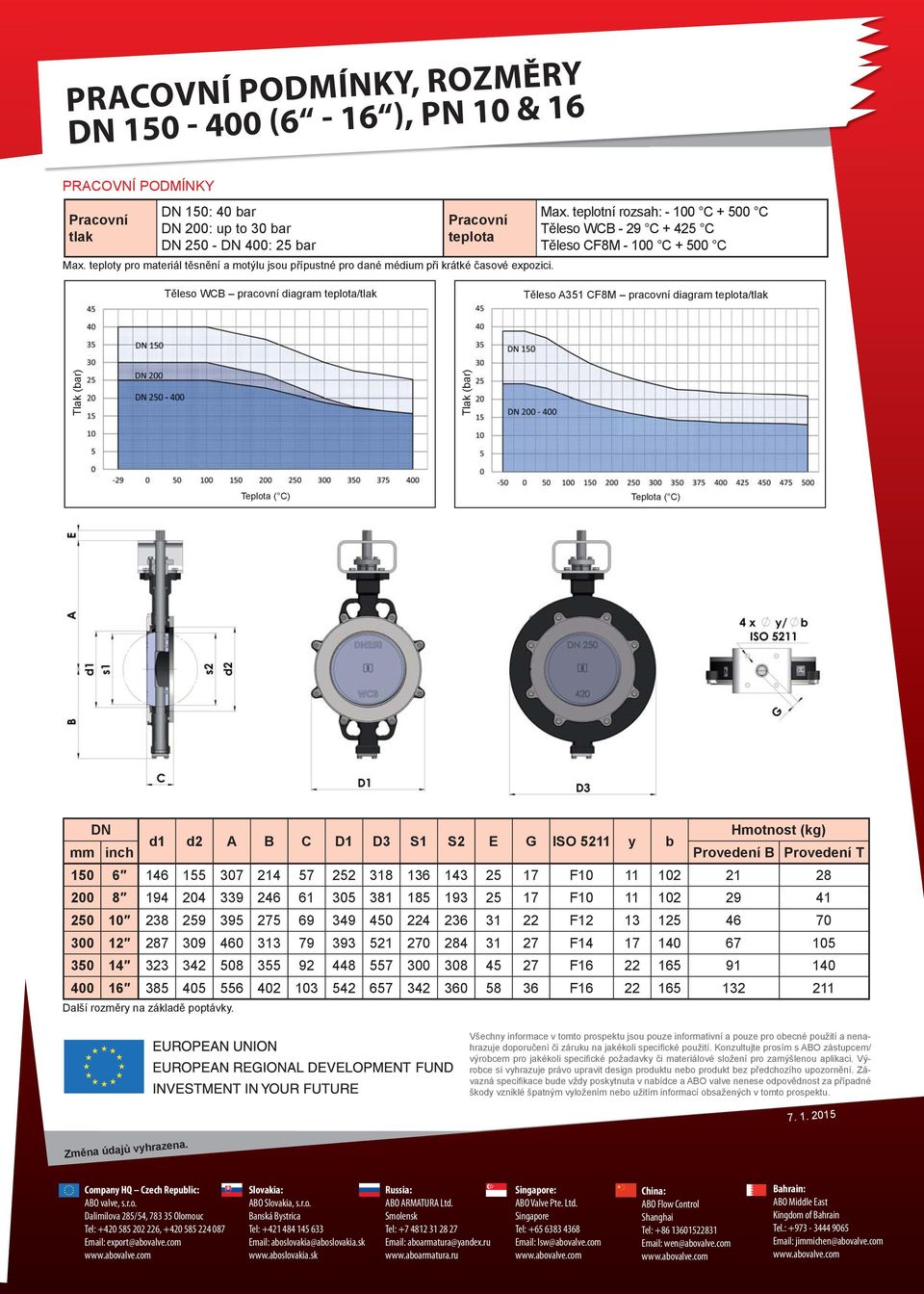 teplotní rozsah: - 100 C + 500 C Těleso WCB - 29 C + 425 C Těleso CF8M - 100 C + 500 C Těleso WCB pracovní diagram teplota/tlak Těleso A351 CF8M pracovní diagram teplota/tlak Tlak (bar) Tlak (bar)