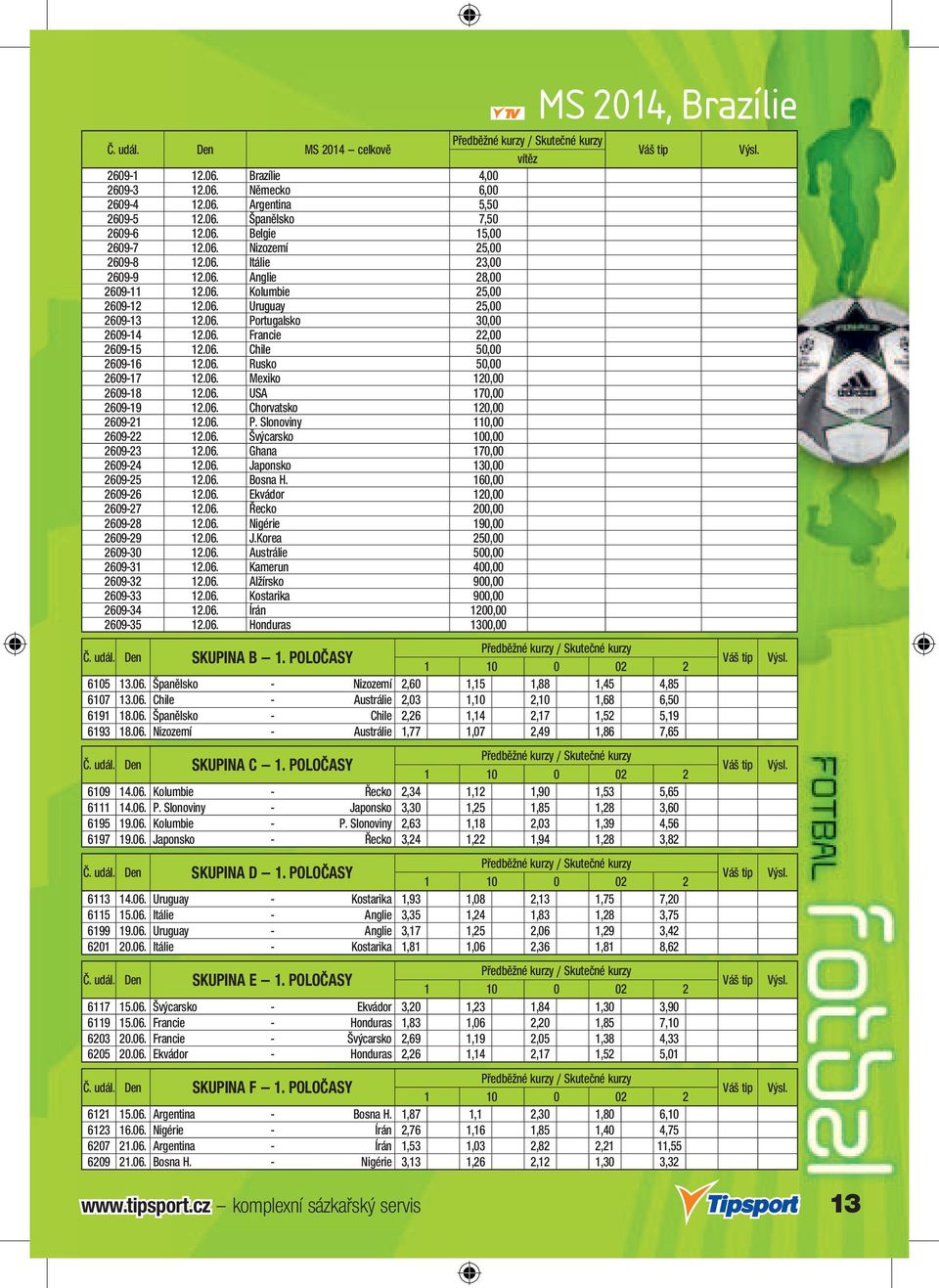 06. Chile 50,00 2609-16 12.06. Rusko 50,00 2609-17 12.06. Mexiko 120,00 2609-18 12.06. USA 170,00 2609-19 12.06. Chorvatsko 120,00 2609-21 12.06. P. Slonoviny 110,00 2609-22 12.06. Švýcarsko 100,00 2609-23 12.