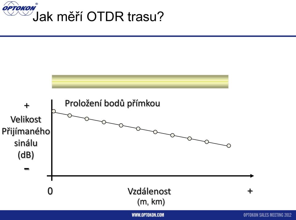 sinálu (db) - Proložení