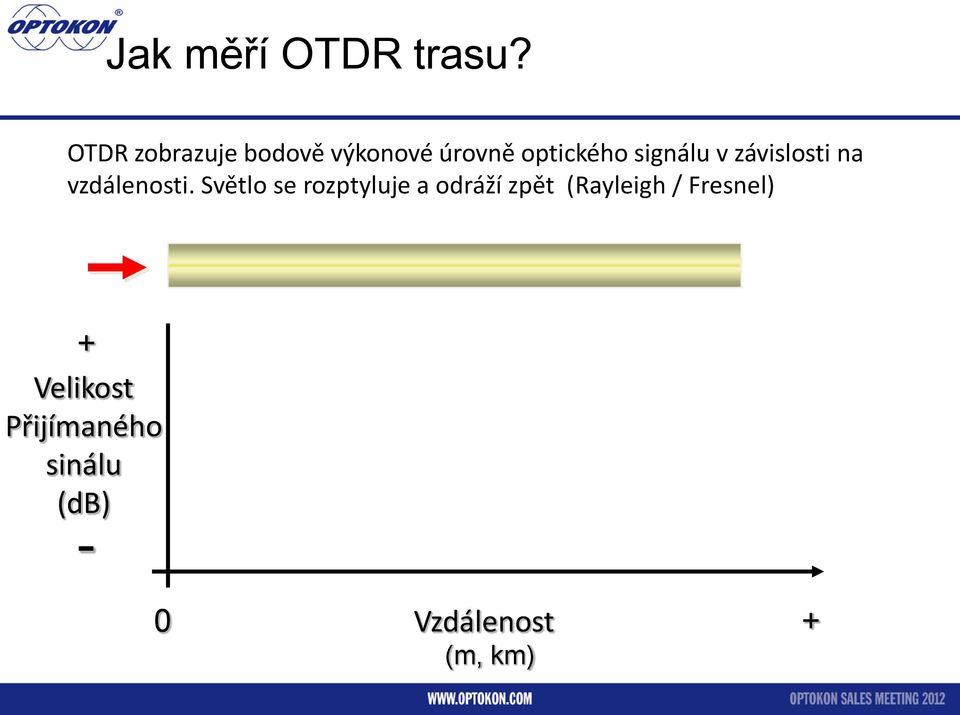 signálu v závislosti na vzdálenosti.