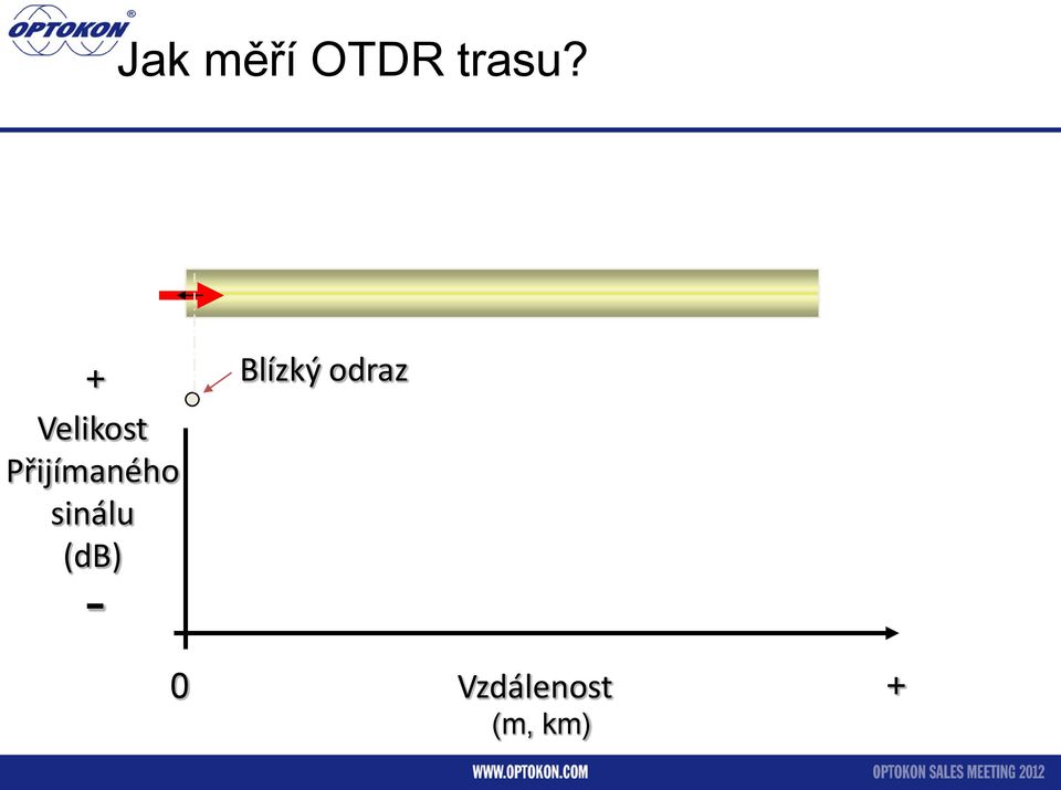 sinálu (db) - Blízký