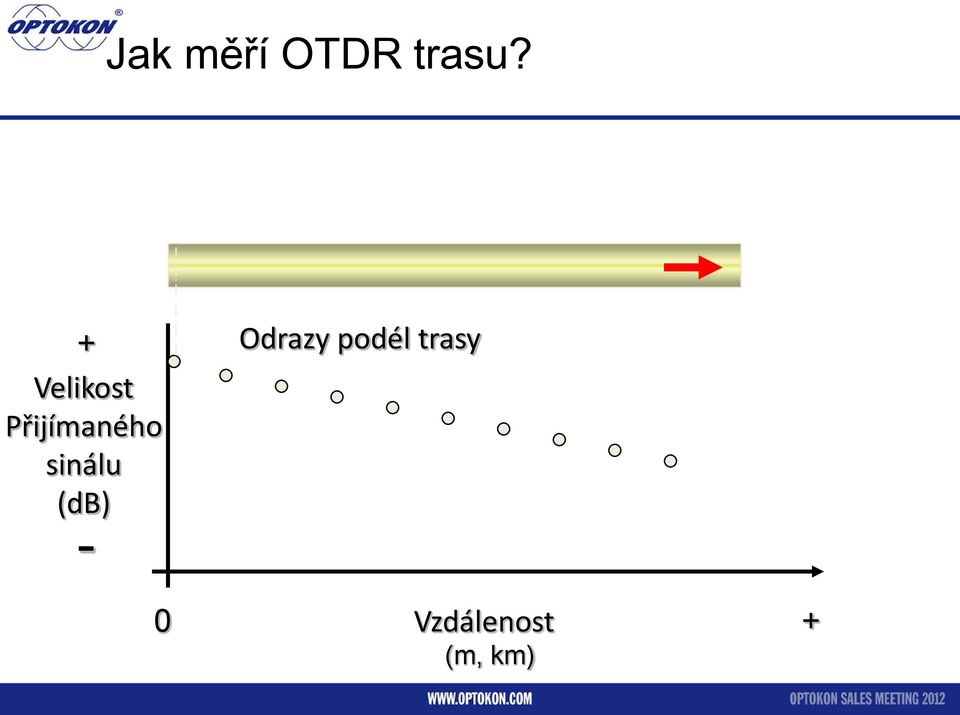 sinálu (db) - Odrazy