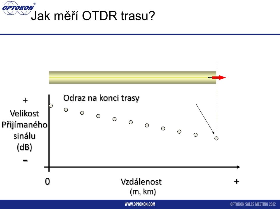 sinálu (db) - Odraz na