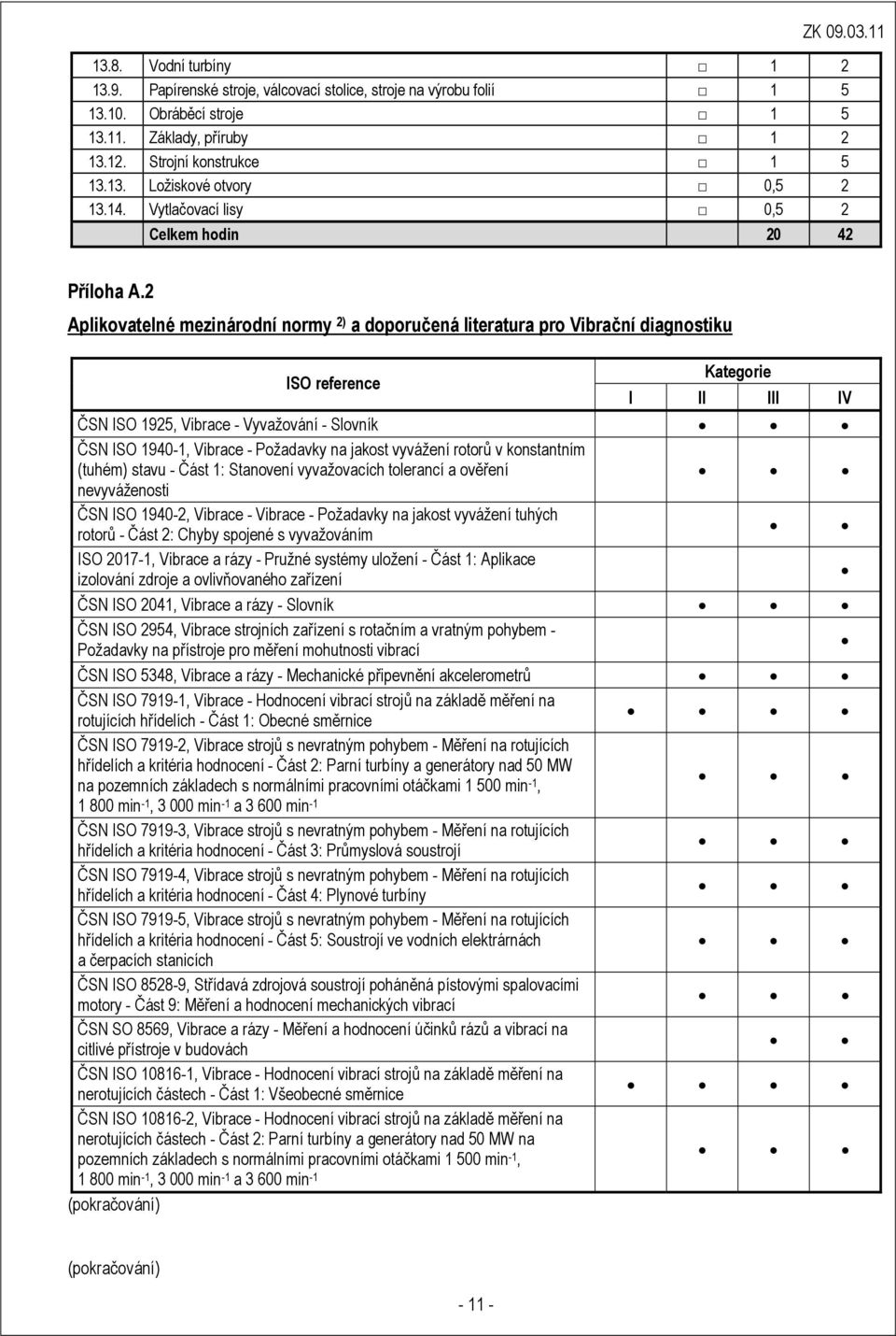 2 Aplikovatelné mezinárodní normy 2) a doporučená literatura pro Vibrační diagnostiku ISO reference Kategorie I II III IV ČSN ISO 1925, Vibrace - Vyvažování - Slovník ČSN ISO 1940-1, Vibrace -