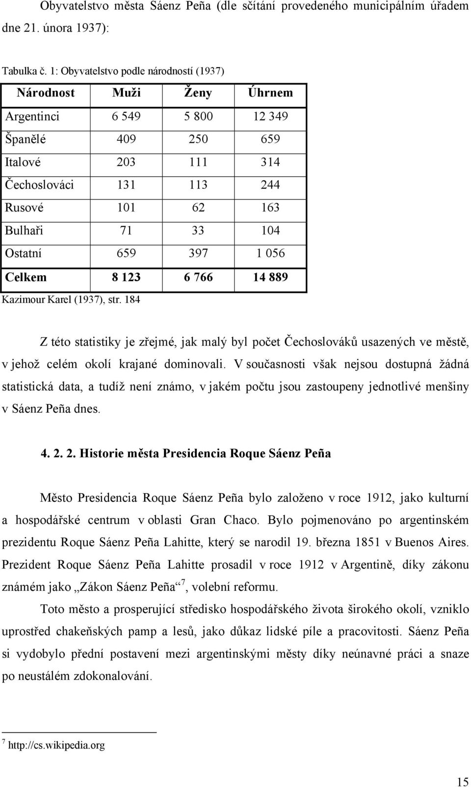 Ostatní 659 397 1 056 Celkem 8 123 6 766 14 889 Kazimour Karel (1937), str. 184 Z této statistiky je zřejmé, jak malý byl počet Čechoslováků usazených ve městě, v jehož celém okolí krajané dominovali.