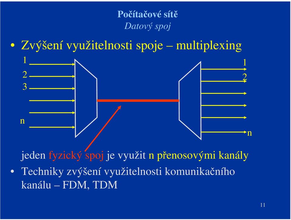 využit n přenosovými kanály Techniky