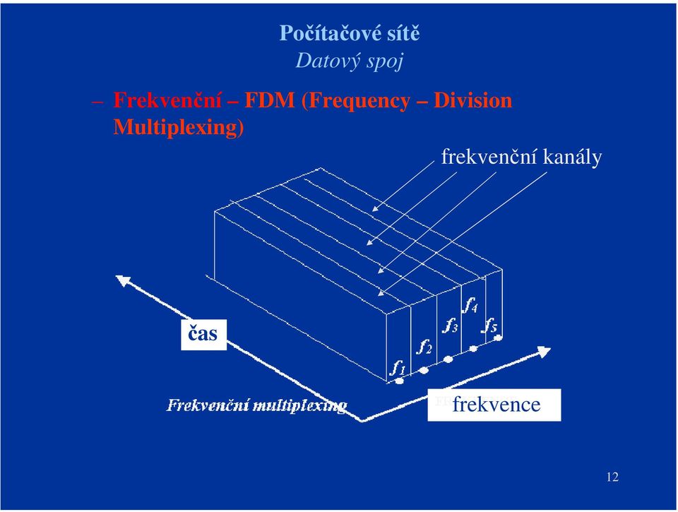 Multiplexing)