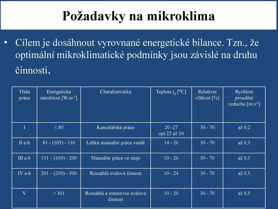 s -2 ] I 80 Kancelářská práce 20-27 opt.