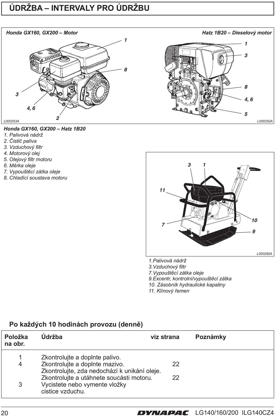 Vypouštěcí zátka oleje 9.Excentr, kontrolní/vypouštěcí zátka 0. Zásobník hydraulické kapaliny.