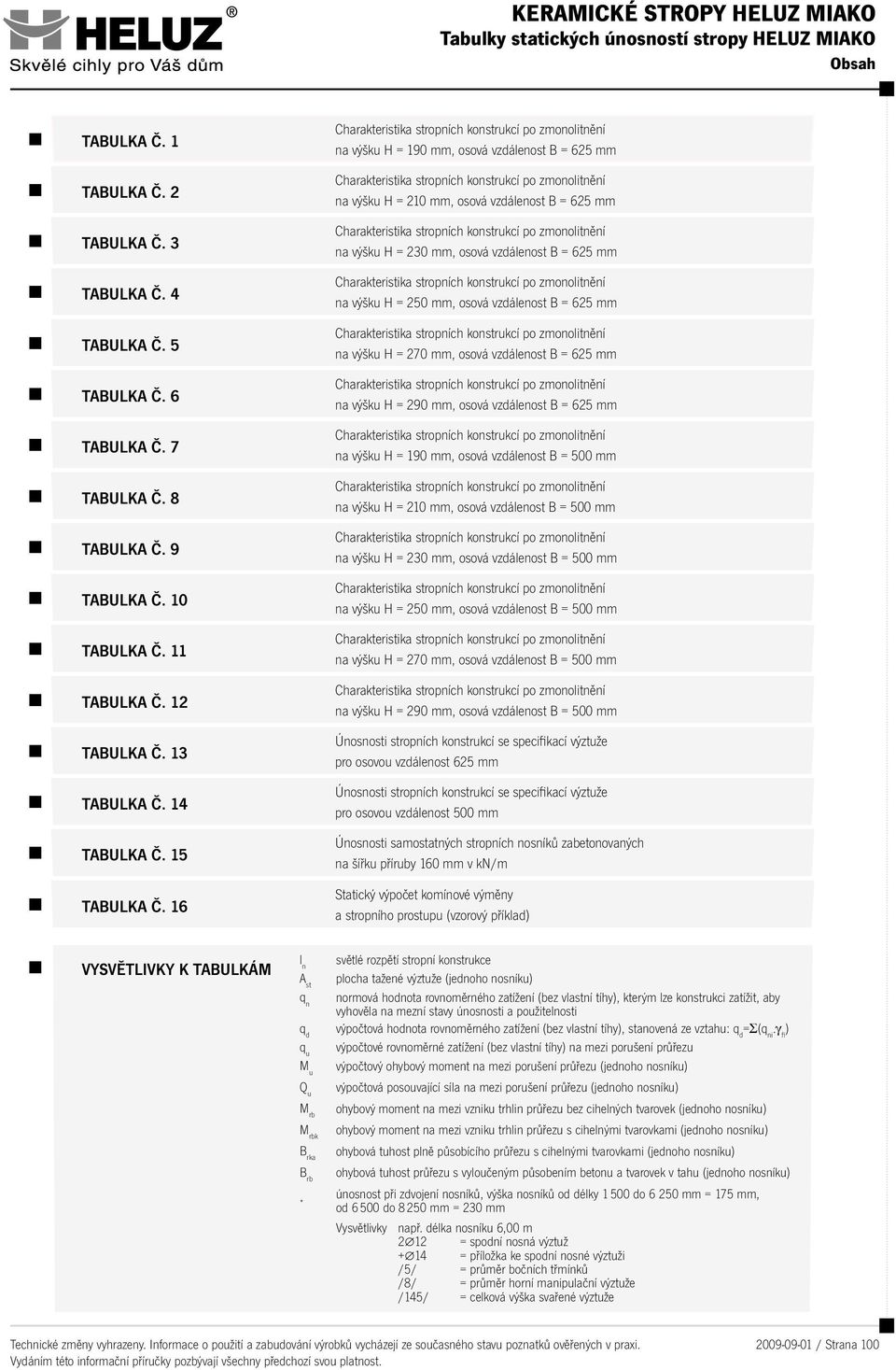 16 na výšku H = 190 mm, osová vzdálenost B = 625 mm na výšku H = 210 mm, osová vzdálenost B = 625 mm na výšku H = 230 mm, osová vzdálenost B = 625 mm na výšku H = 250 mm, osová vzdálenost B = 625 mm