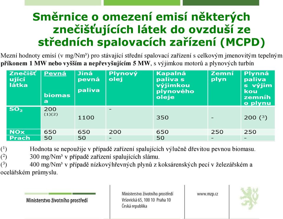 výjimkou motorů a plynových turbín ( 1 ) Hodnota se nepoužije v případě zařízení spalujících výlučně dřevitou pevnou biomasu.