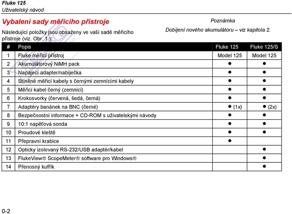 ): # Popis Fluke 125 Fluke 125/S Poznámka 1 Fluke měřicí přístroj Model 125 Model 125 2 Akumulátorový NiMH pack 3 Napájecí adapter/nabíječka 4 Stíněné měřicí kabely s černými