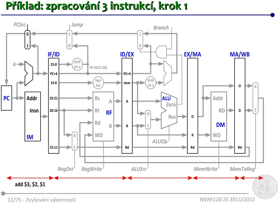 Shift Lft 2 O PC Addr Insn IM 25:2 2:6 5: Rs Rt Rd WD A RF B A B ALUOp ALU Zero