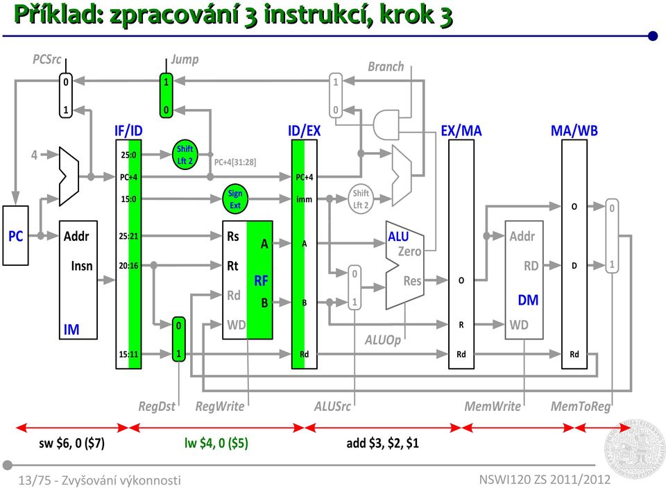 O PC Addr Insn IM 25:2 2:6 5: Rs Rt Rd WD A RF B A B ALUOp ALU Zero Res Addr RD DM WD Rd