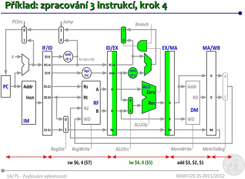 O PC Addr Insn IM 25:2 2:6 5: Rs Rt Rd WD A RF B A B ALUOp ALU Zero Res Addr RD DM WD Rd