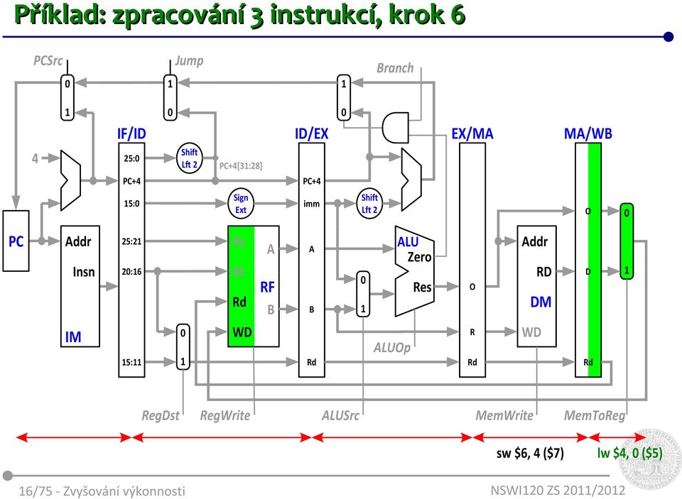 Lft 2 O PC Addr Insn IM 25:2 2:6 5: Rs Rt Rd WD A RF B A B ALUOp ALU Zero Res Addr RD