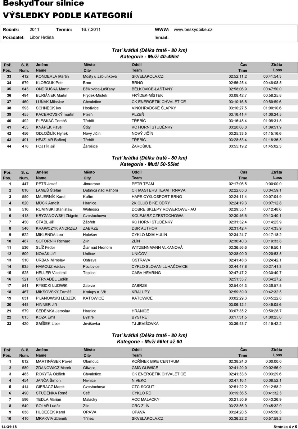 8 37 460 LUŇÁK Miloslav Chvaletice CK ENERGETIK CHVALETICE 03:10:16.5 00:59:59.6 38 593 SCHNECK Ivo Hostivice VINOHRADSKÉ ŠLAPKY 03:10:27.5 01:00:10.6 39 455 KACEROVSKÝ martin Plzeň PLZEŇ 03:16:41.