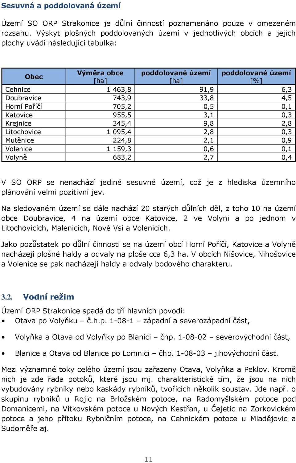 Doubravice 743,9 33,8 4,5 Horní Poříčí 705,2 0,5 0,1 Katovice 955,5 3,1 0,3 Krejnice 345,4 9,8 2,8 Litochovice 1 095,4 2,8 0,3 Mutěnice 224,8 2,1 0,9 Volenice 1 159,3 0,6 0,1 Volyně 683,2 2,7 0,4 V