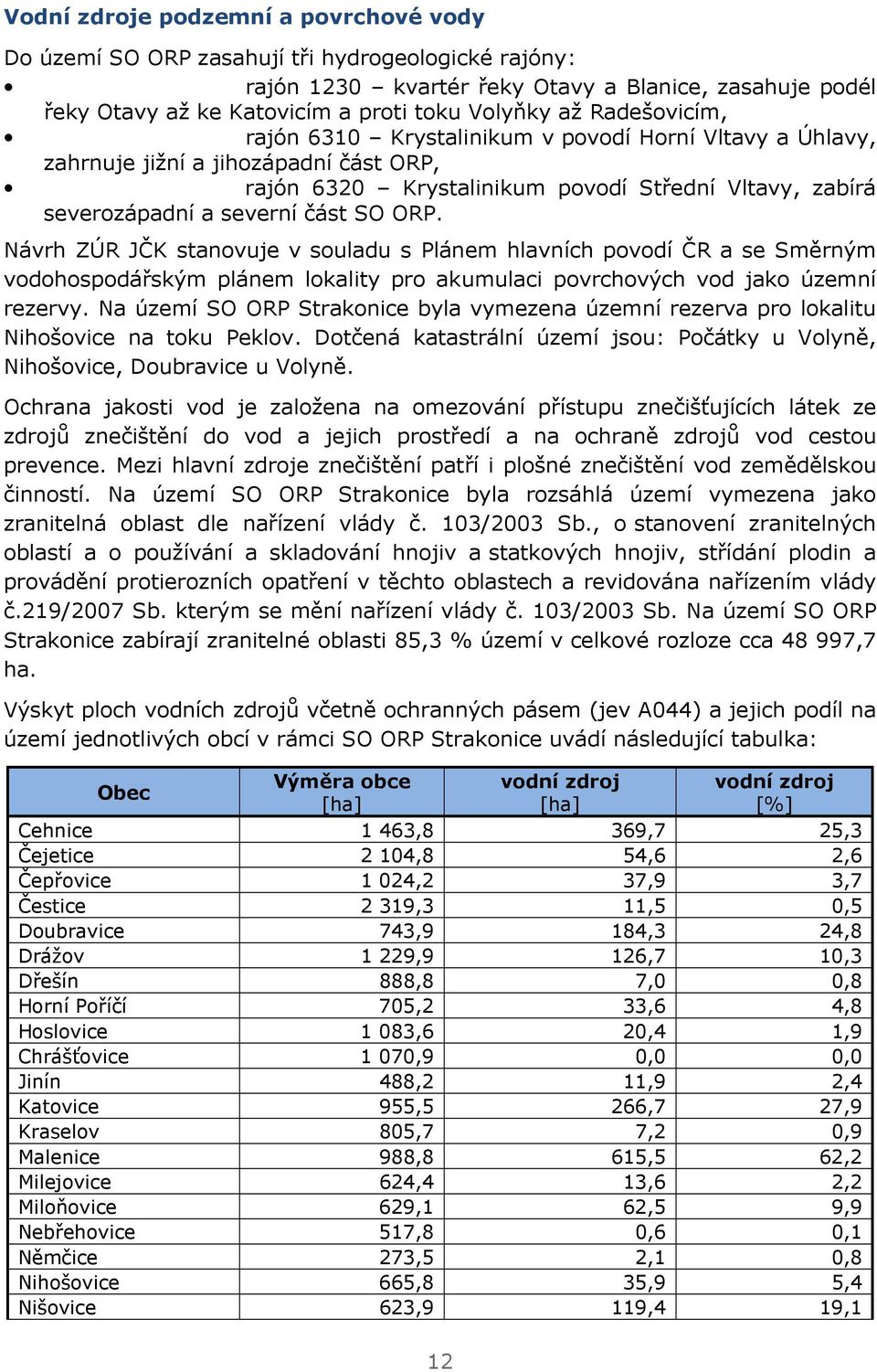 Návrh ZÚR JČK stanovuje v souladu s Plánem hlavních povodí ČR a se Směrným vodohospodářským plánem lokality pro akumulaci povrchových vod jako územní rezervy.