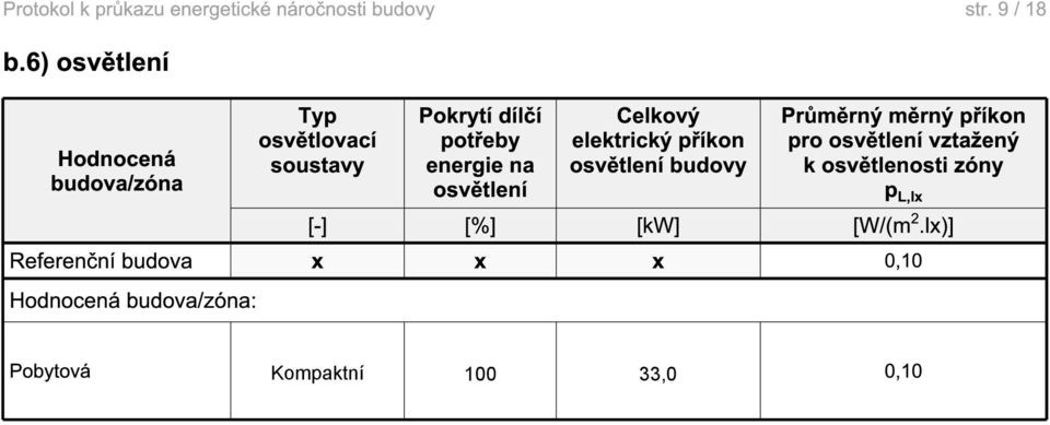 Celkový elektrický příkon osvětlení budovy Průměrný měrný příkon pro