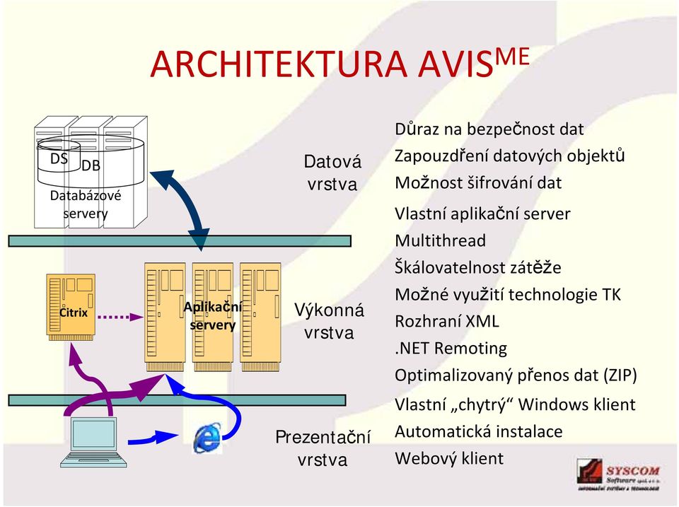 Citrix Aplikační servery Výkonná vrstva Možné využití technologie TK Rozhraní XML.