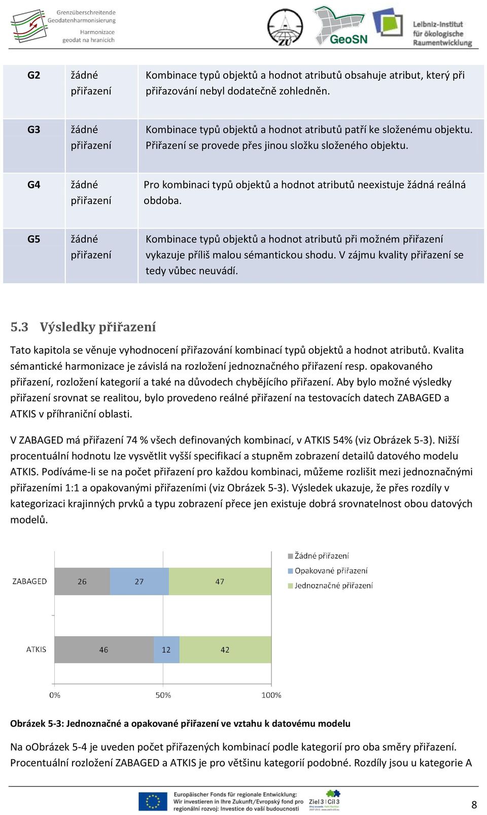 G5 Kombinace typů objektů a hodnot atributů při možném vykazuje příliš malou sémantickou shodu. V zájmu kvality se tedy vůbec neuvádí. 5.