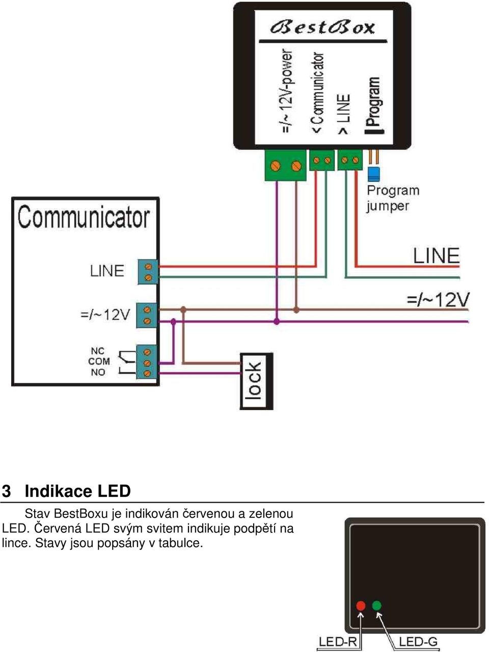 Červená LED svým svitem indikuje