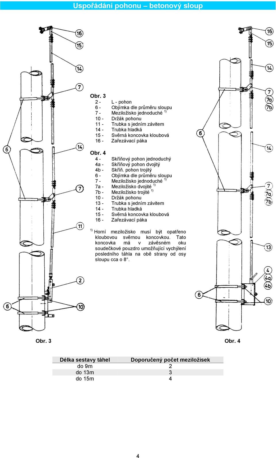 pohon trojitý 6 - Objímka dle průměru sloupu 7 - Meziložisko jednoduché 1) 7a - Meziložisko dvojité 1) 7b - Meziložisko trojité 1) 13 - Trubka s jedním závitem 1)