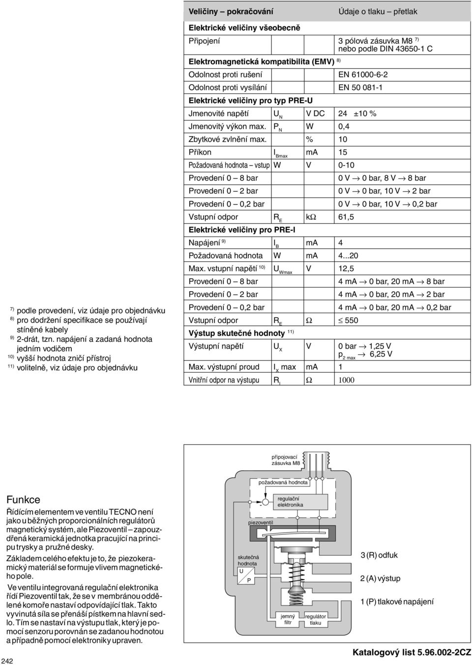 Elektromagnetická kompatibilita (EM) 8) Odolnost proti rušení EN 6000-6- Odolnost proti vysílání EN 50 08- Elektrické veličiny pro typ PRE-U Jmenovité napětí U N DC 4 ±0 % Jmenovitý výkon max.