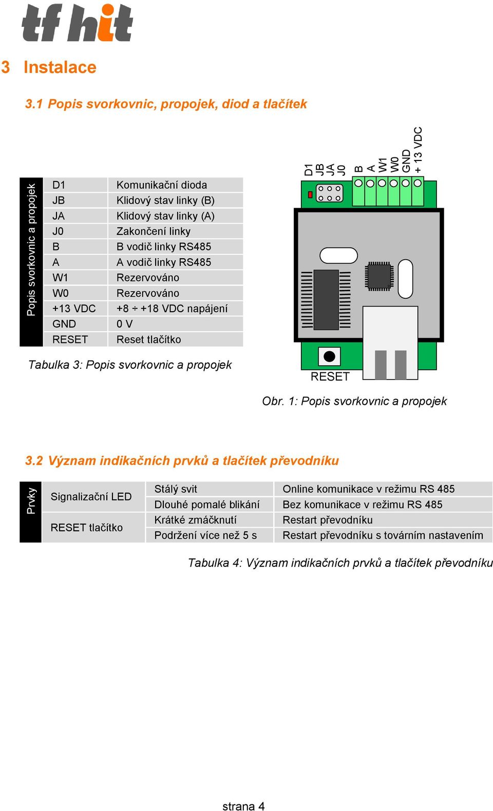 vodič linky RS485 Rezervováno W0 Rezervováno +13 VDC +8 +18 VDC napájení GND 0 V RESET Reset tlačítko D1 JB JA J0 B A W1 W0 GND + 13 VDC Tabulka 3: Popis svorkovnic a propojek RESET Obr.