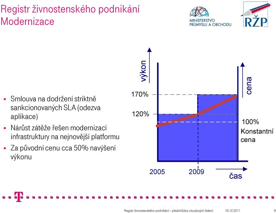 modernizací infrastruktury na nejnovější platformu Za původní cenu