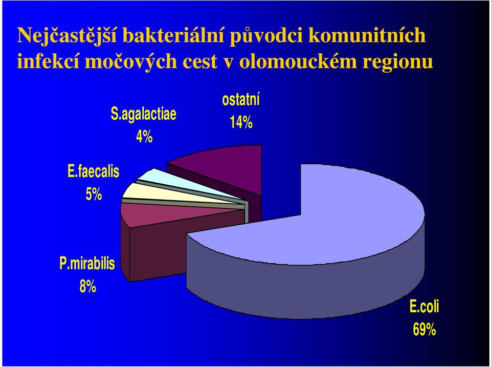 olomouckém regionu S.