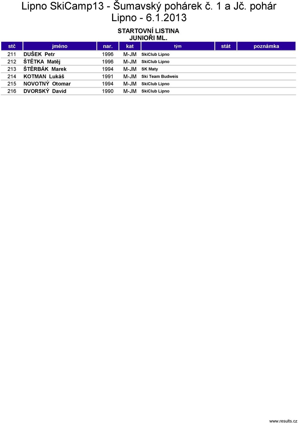 M-JM SkiClub Lipno 213 ŠTĚRBÁK Marek 1994 M-JM SK Maty 214