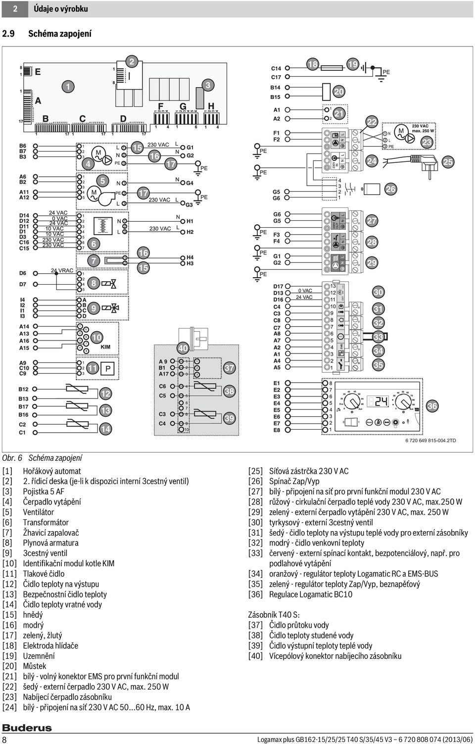řídicí deska (je-li k dispozici interní cestný ventil) [] Pojistka 5 AF [4] Čerpadlo vytápění [5] Ventilátor [6] Transformátor [7] Žhavicí zapalovač [8] Plynová armatura [9] cestný ventil [0]