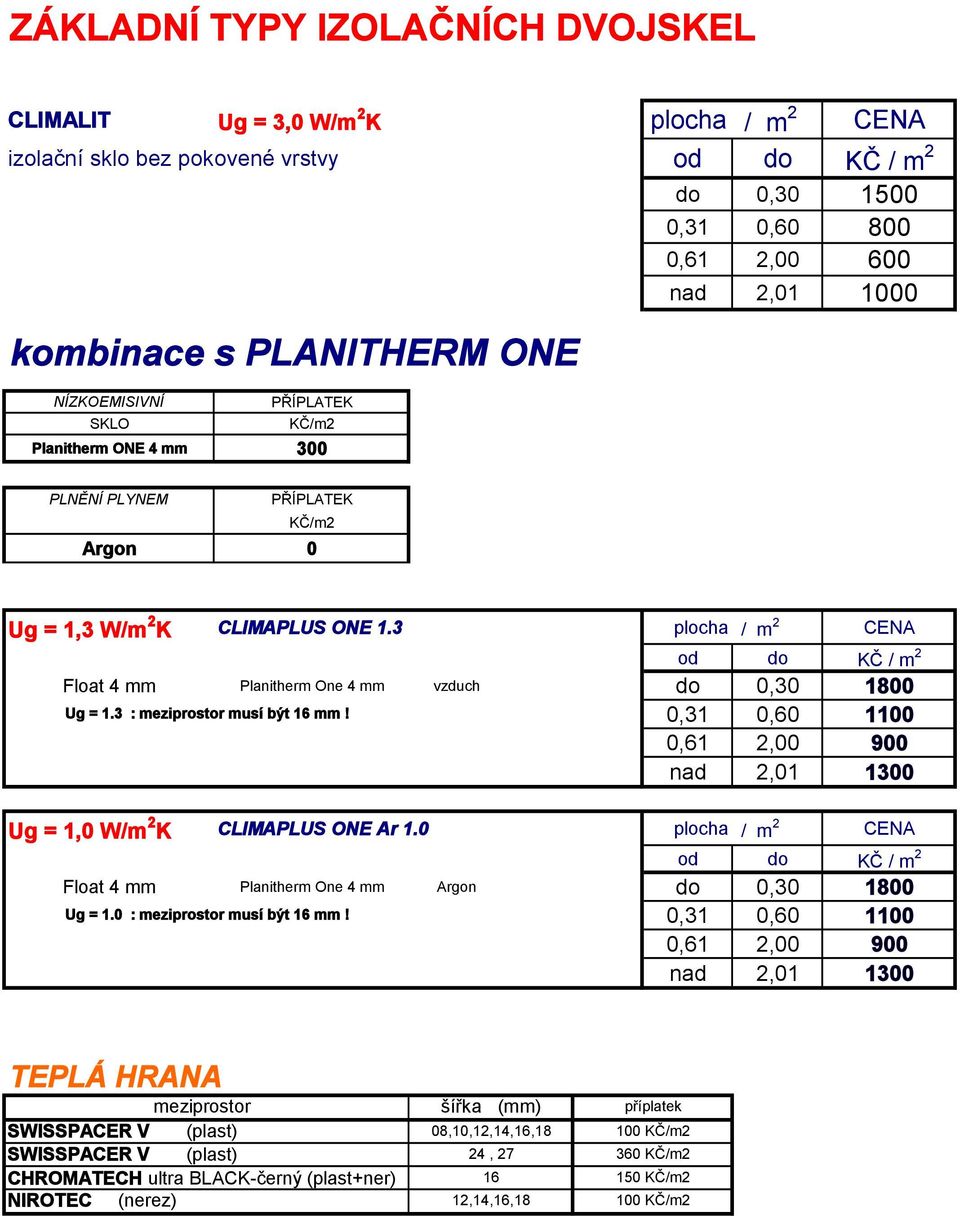 3 plocha / m 2 CENA od do KČ / m 2 Float 4 mm Planitherm One 4 mm vzduch do 0,30 1800 Ug = 1.3 : meziprostor musí být 16 mm!