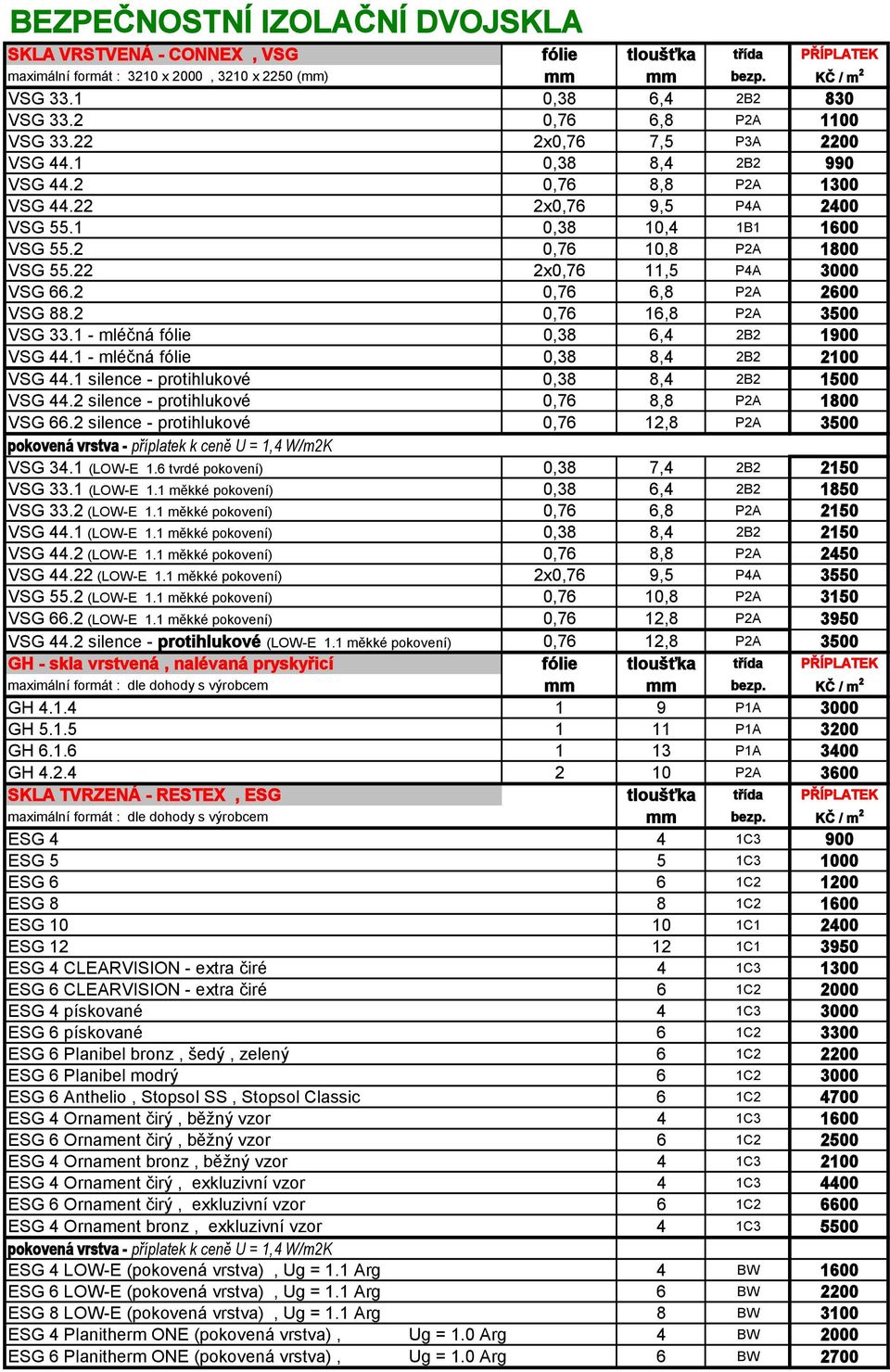 22 2x0,76 11,5 P4A 3000 VSG 66.2 0,76 6,8 P2A 2600 VSG 88.2 0,76 16,8 P2A 3500 VSG 33.1 - mléčná fólie 0,38 6,4 2B2 1900 VSG 44.1 - mléčná fólie 0,38 8,4 2B2 2100 VSG 44.