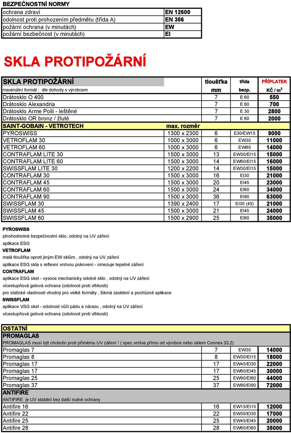 KČ / m 2 Drátosklo O 400 7 E 60 550 Drátosklo Alexandria 7 E 60 700 Drátosklo Arme Polli - leštěné 7 E 30 2800 Drátosklo OR bronz / žluté 7 E 60 2000 SAINT-GOBAIN - VETROTECH max.