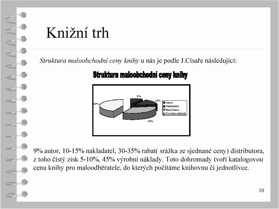 sjednané ceny) distributora, z toho čistý zisk 5-10%, 45% výrobní náklady.