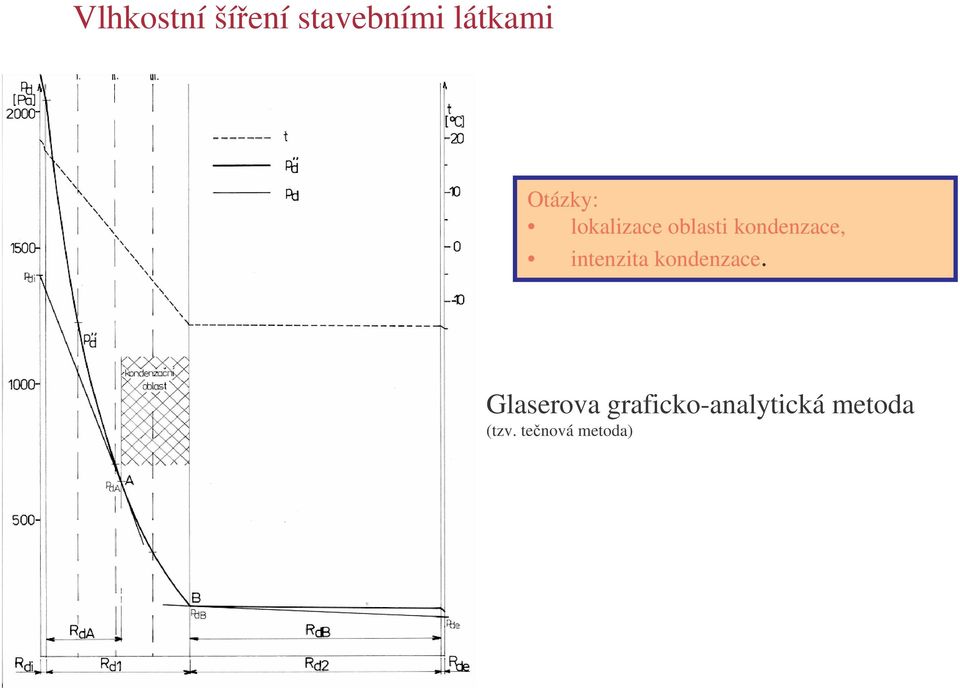 konenzace, intenzita konenzace.