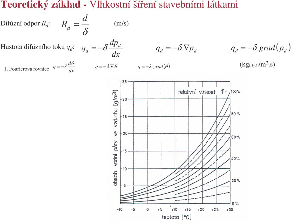 θ x p x q = δ q = δ. p q = δ. 1.