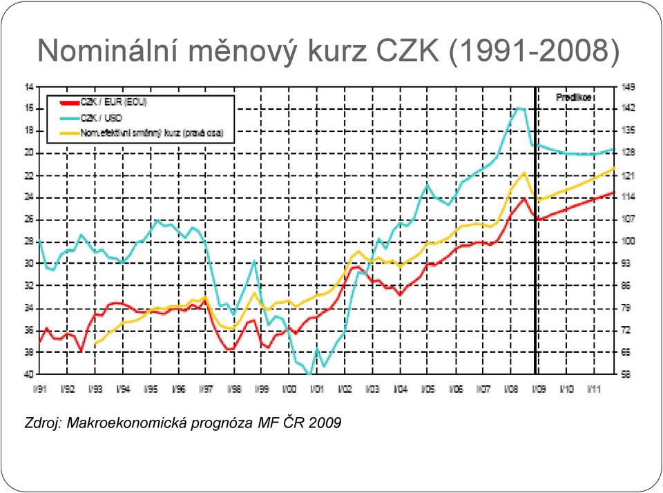 (1991-2008) Zdroj: