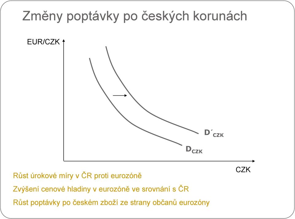 Zvýšení cenové hladiny v eurozóně ve srovnání s ČR