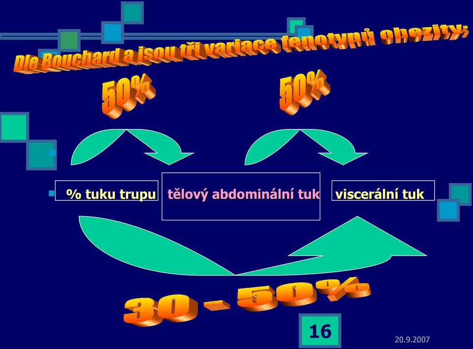 abdominální
